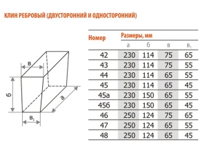 Кирпич шамотный огнеупорный Клин ребровый Кирпич шамотный огнеупорный Клин ребровый