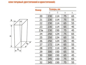Кирпич шамотный огнеупорный Клин торцовый Кирпич шамотный огнеупорный Клин торцовый